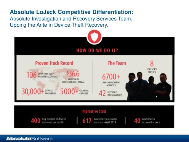 absolute lojack coupon code absolute lojack coupon code