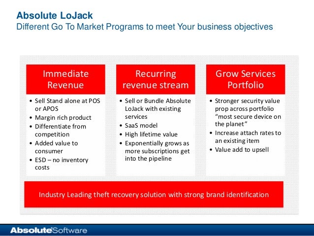 does absolute lojack use bitlocker