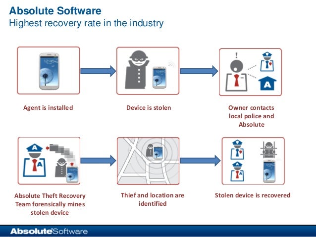 absolute lojack download absolute lojack download