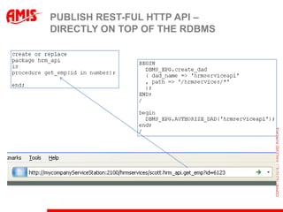 PUBLISH REST-FUL HTTP API –
DIRECTLY ON TOP OF THE RDBMS
 