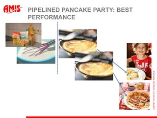 PIPELINED PANCAKE PARTY: BEST
PERFORMANCE
 