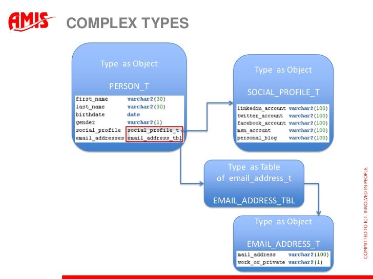 simpleauthority review simpleauthority review