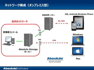 Absolute manage mdm概要 201506 | PDF