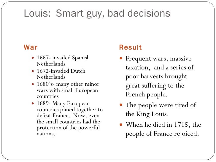 Absolute Monarchs Of Europe