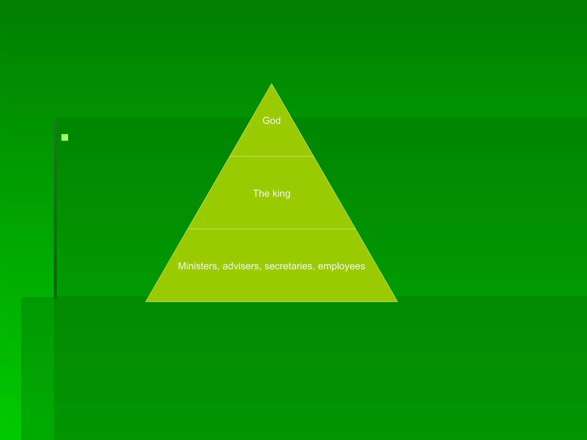 God The king Ministers, advisers, secretaries, employees 