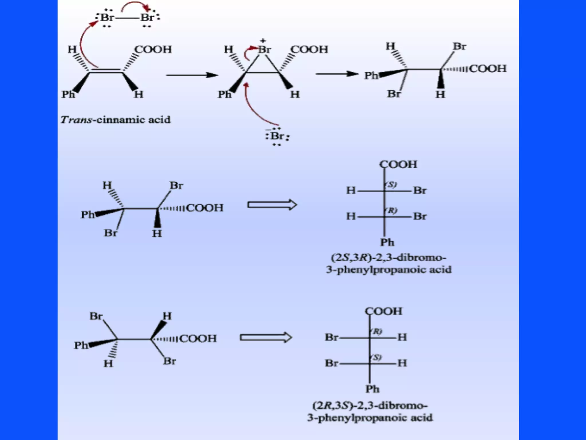 Absolute &amp; relative configuration