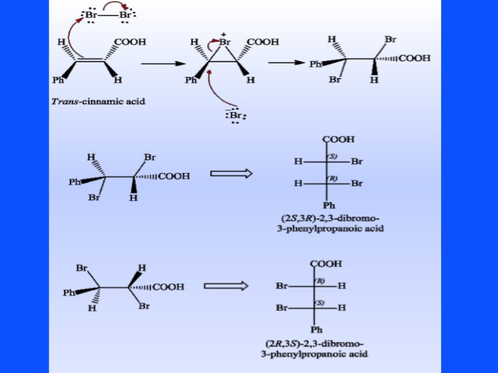 Absolute & relative configuration