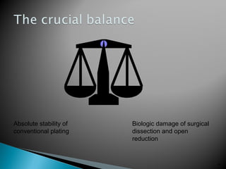 44
Absolute stability of
conventional plating
Biologic damage of surgical
dissection and open
reduction
 