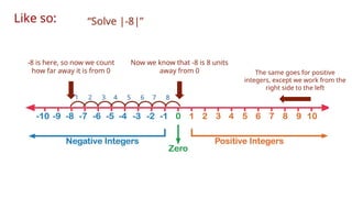 Absolute Value Easy Absolute Value - Explained The Easy Way.pptx