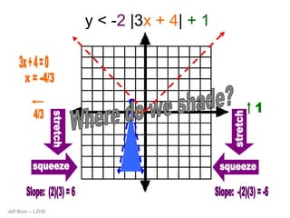 Absolute value function | PPT