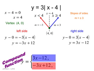 Absolute value function | PPT