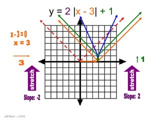Absolute value function | PPT
