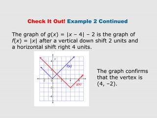 The graph confirms
that the vertex is
(4, –2).
Check It Out! Example 2 Continued
g(x)
The graph of g(x) = |x – 4| – 2 is the graph of
f(x) = |x| after a vertical down shift 2 units and
a horizontal shift right 4 units.
f(x)
 