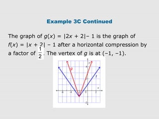 f
The graph of g(x) = |2x + 2|– 1 is the graph of
f(x) = |x + 2| – 1 after a horizontal compression by
a factor of . The vertex of g is at (–1, –1).
Example 3C Continued
g
 