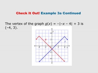 The vertex of the graph g(x) = –|–x – 4| + 3 is
(–4, 3).
Check It Out! Example 3a Continued
f
g
 