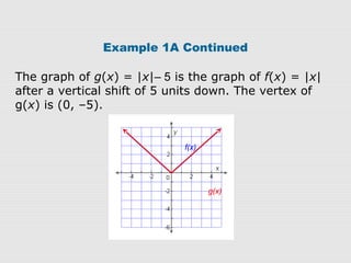 Example 1A Continued
The graph of g(x) = |x|– 5 is the graph of f(x) = |x|
after a vertical shift of 5 units down. The vertex of
g(x) is (0, –5).
f(x)
g(x)
 