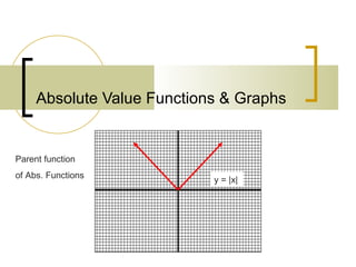 Absolute Value Functions & Graphs   Parent function of Abs. Functions y = |x| 