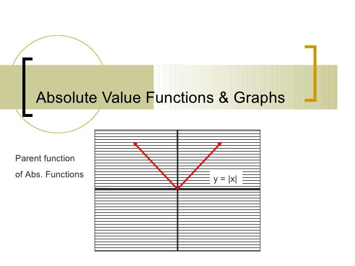 Absolute value functions and graphs worksheet