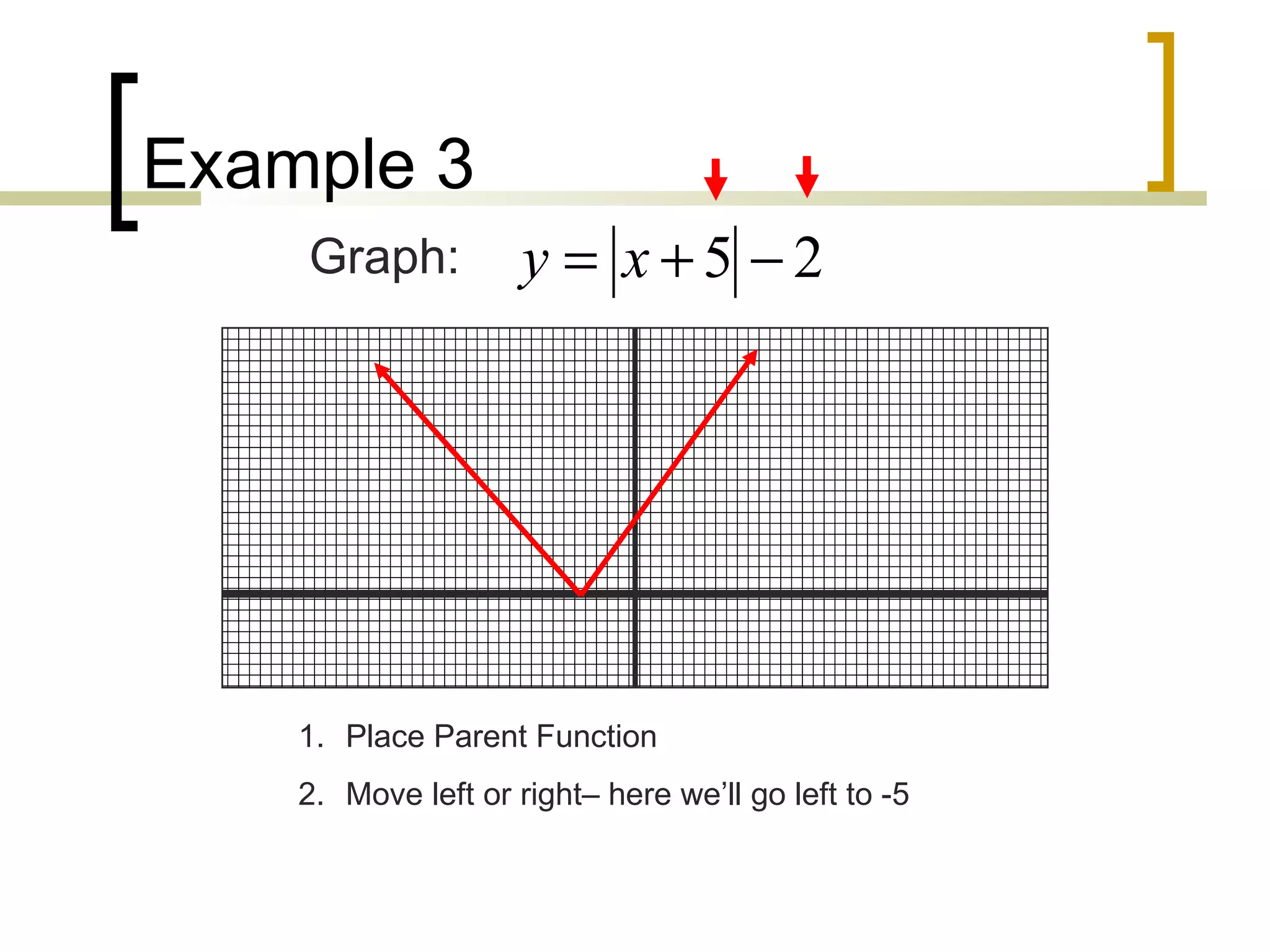 Example 3 Graph:  Place Parent Function Move left or right– here we’ll go left to -5 