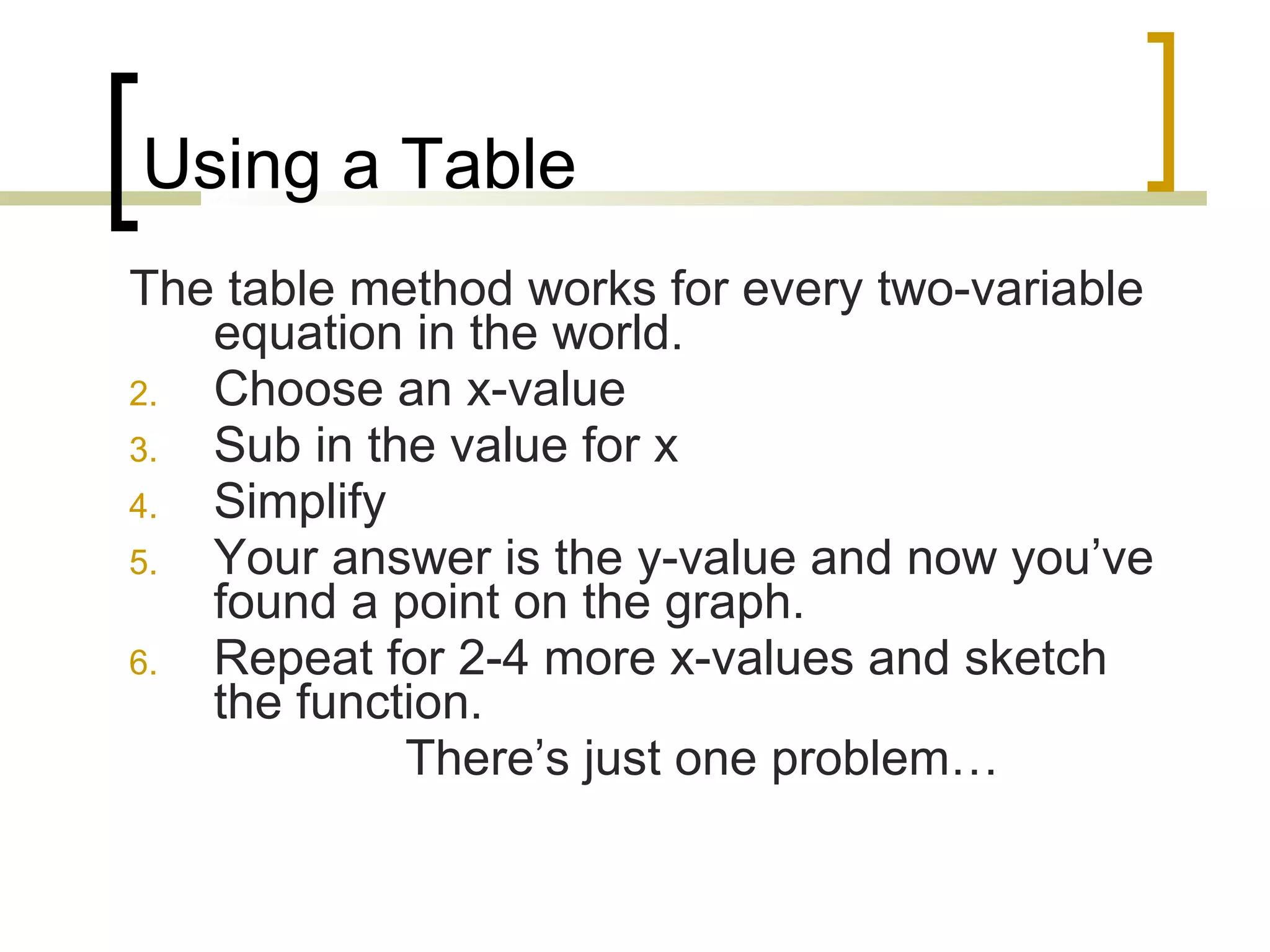 Using a Table The table method works for every two-variable equation in the world. Choose an x-value Sub in the value for x  Simplify Your answer is the y-value and now you’ve found a point on the graph. Repeat for 2-4 more x-values and sketch the function. There’s just one problem… 