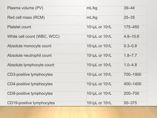 absolute value of hematology.pptx study's | PPTX