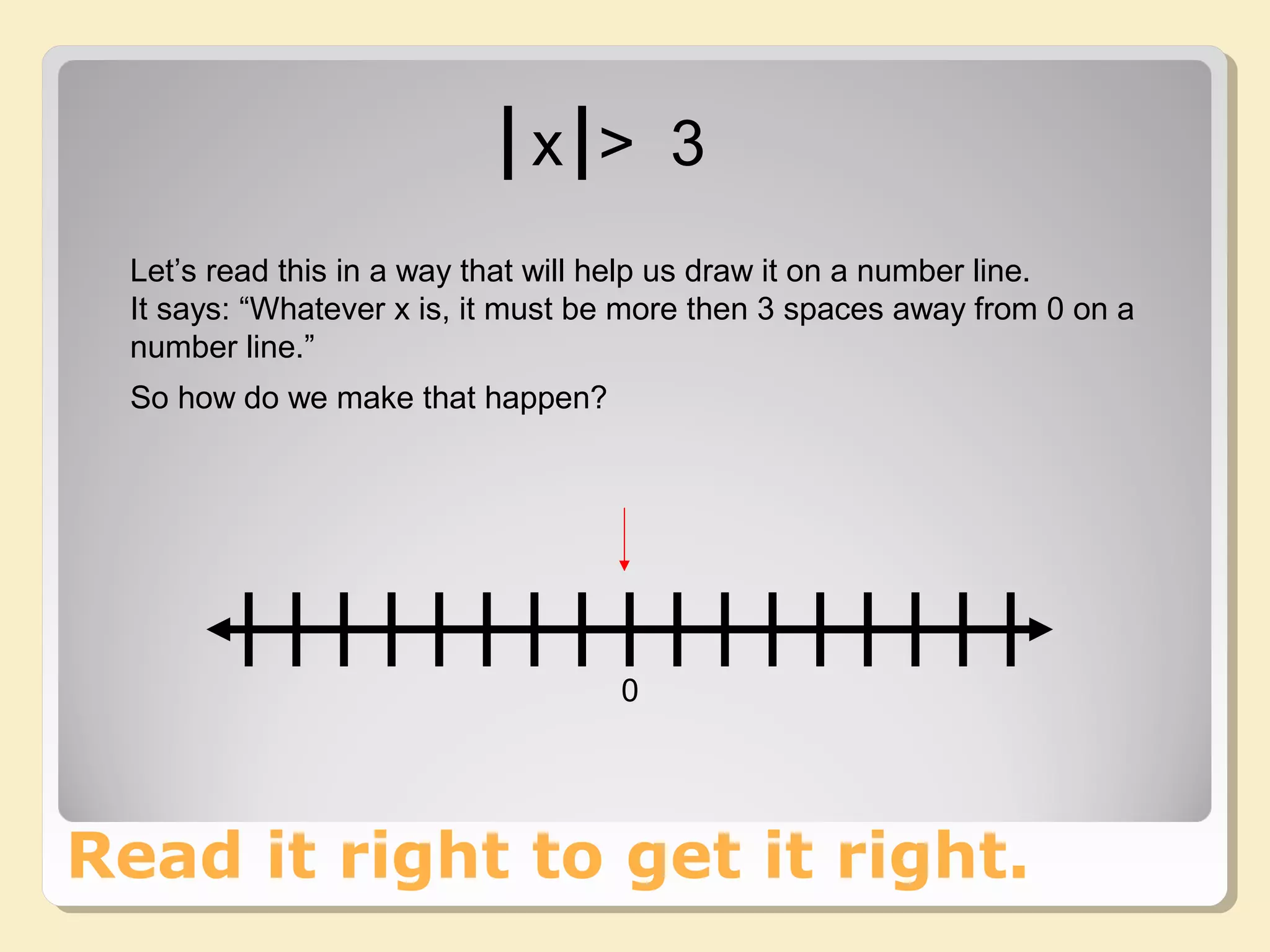 x > 3
Let’s read this in a way that will help us draw it on a number line.
It says: “Whatever x is, it must be more then 3 spaces away from 0 on a
number line.”
0
So how do we make that happen?
Read it right to get it right.
 