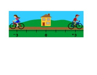 Absolute value visual numberline bike from school two directions