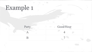 Example 1
Party

Good/Hour

A

4

B

7

 