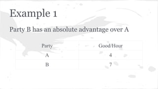 Example 1
Party B has an absolute advantage over A
Party

Good/Hour

A

4

B

7

 