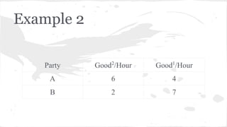 Example 2
Party

Good2/Hour

Good1/Hour

A

6

4

B

2

7

 