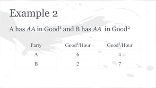 Example 2
A has AA in Good1 and B has AA in Good2
Party

Good1/Hour

Good2/Hour

A

6

4

B

2

7

 