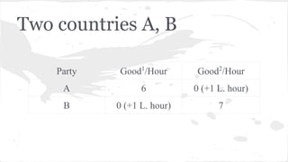 Two countries A, B
Party

Good1/Hour

Good2/Hour

A

6

0 (+1 L. hour)

B

0 (+1 L. hour)

7

 