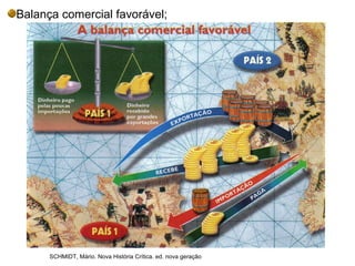 Balança comercial favorável; SCHMIDT, Mário. Nova História Crítica. ed. nova geração 