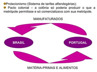 Protecionismo (Sistema de tarifas alfandegárias); Pacto colonial – a colônia só poderia produzir o que a metrópole permitisse e só comercializava com sua metrópole. BRASIL PORTUGAL MATÉRIA-PRIMAS E ALIMENTOS MANUFATURADOS 