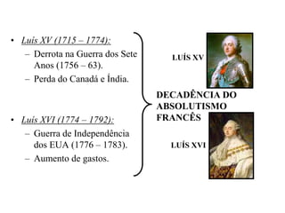 Luís XV (1715 – 1774):Derrota na Guerra dos Sete Anos (1756 – 63).Perda do Canadá e Índia.Luís XVI (1774 – 1792):Guerra de Independência dos EUA (1776 – 1783).Aumento de gastos.LUÍS XVDECADÊNCIA DO ABSOLUTISMO FRANCÊSLUÍS XVI