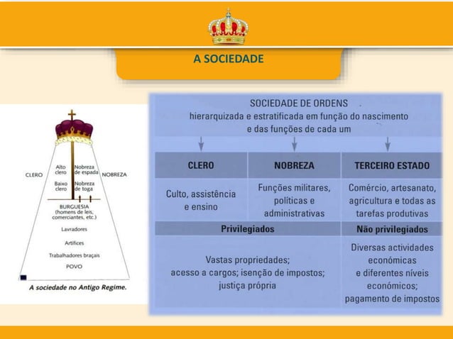 Cite Exemplos Atuais Ou Historicos Desses Dois Tipos De Regime