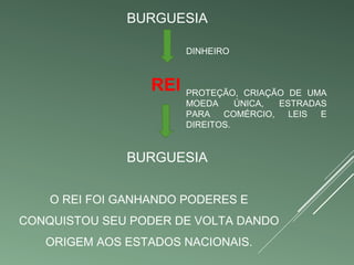 BURGUESIA 
REI 
DINHEIRO 
PROTEÇÃO, CRIAÇÃO DE UMA 
MOEDA ÚNICA, ESTRADAS 
PARA COMÉRCIO, LEIS E 
DIREITOS. 
BURGUESIA 
O REI FOI GANHANDO PODERES E 
CONQUISTOU SEU PODER DE VOLTA DANDO 
ORIGEM AOS ESTADOS NACIONAIS. 
 
