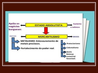 absolutismo.ppt............................