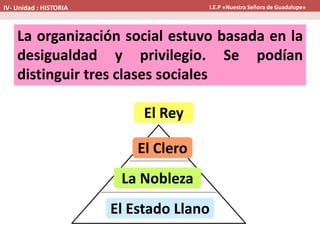 La organización social estuvo basada en la
desigualdad y privilegio. Se podían
distinguir tres clases sociales
La Nobleza
El Clero
El Estado Llano
El Rey
IV- Unidad : HISTORIA I.E.P «Nuestra Señora de Guadalupe»