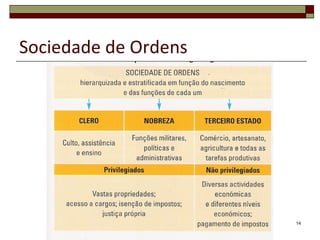 Sociedade de Ordens




                      14
 