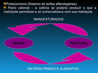 Protecionismo (Sistema de tarifas alfandegárias); Pacto colonial – a colônia só poderia produzir o que a metrópole permitisse e só comercializava com sua metrópole. BRASIL PORTUGAL MATÉRIA-PRIMAS E ALIMENTOS MANUFATURADOS 