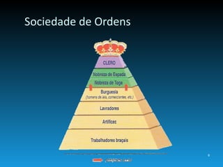 Sociedade de Ordens 