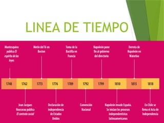 LINEA DE TIEMPO
 
