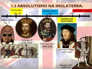 FORMAÇÃO DAS MONARQUIAS ABSOLUTISTAS | PPT