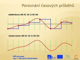 Porovnání časových průběhů

obdélníkový (00 01 10 11 00 10)




raised-cosine (00 01 10 11 00 10)




    VOŠ pro praxi
    reg. č .: CZ.1.07/2.1.00/32.0044
 