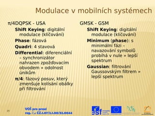 Modulace v mobilních systémech
π/4DQPSK - USA                              GMSK - GSM
     Shift Keying: digitální                  Shift Keying: digitální
       modulace (klíčování)                    modulace (klíčování)
     Phase: fázová                            Minimum (phase): s
     Quadri: 4 stavová                         minimální fázi –
                                               navazování symbolů
     Differential: diferenciální
                                               probíhá v nule » lepší
       – synchronizátor
                                               spektrum
       nahrazen zpožďovacím
       obvodem » odolnost                     Gaussian: filtrování
       únikům                                  Gaussovským filtrem »
                                               lepší spektrum
     π/4: fázový posuv, který
       zmenšuje kolísání obálky
       při filtrování




15
         VOŠ pro praxi
         reg. č .: CZ.1.07/2.1.00/32.0044
 