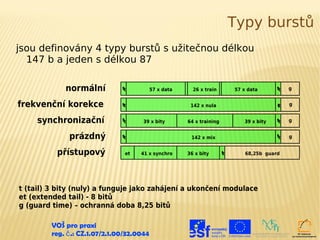 Typy burstů
jsou definovány 4 typy burstů s užitečnou délkou
  147 b a jeden s délkou 87

             normální           tt          57 x data     26 x train        57 x data      tt   g


frekvenční korekce              tt                       142 x nula                        t
                                                                                           t    g


     synchronizační             tt     39 x bity        64 x training          39 x bity   tt   g


              prázdný           tt                       142 x mix                         tt   g


          přístupový             et   41 x synchro      36 x bity       t
                                                                        t       68,25b guard




t (tail) 3 bity (nuly) a funguje jako zahájení a ukončení modulace
et (extended tail) - 8 bitů
g (guard time) – ochranná doba 8,25 bitů

         VOŠ pro praxi
         reg. č .: CZ.1.07/2.1.00/32.0044
 