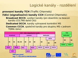 Logické kanály - rozdělení
provozní kanály TCH (Traffic CHannels)
řídící (signalizační) kanály CCH (Control CHannels):
  Broadcast BCCH, vysílací kanály (jen downlink na beacon
    kanálu (C0,TN0 dané CA))
  Dedicated DCCH, kanály vyhrazené konkrétní MS
  Common CCCH, společné kanály pro skupinu MS v jednom
    TDMA rámci
                        CCH – řídící (signalizační) kanály                                       TCH

     broadcast                       common                       dedicated                dedicated

                                                                          ACCH
                                                                                            NB            NB
     FB     SB      NB, DB      NB      AB      NB           NB
                                                                         NB         NB
                                                                                         TCH/H         TCH/F

   FCCH          BCCH     PCH                AGCH      SDCCH        SACCH        FACCH


          SCH                        RACH

           VOŠ pro praxi
           reg. č .: CZ.1.07/2.1.00/32.0044
 