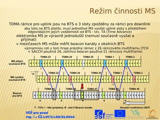 Režim činnosti MS
TDMA rámce pro uplink jsou na BTS o 3 sloty zpožděny za rámci pro downlink
             aby toto na BTS platilo, musí jednotlivé MS vysílat uplink sloty s předstihem
               odpovídajícím jejich vzdálenosti od BTS - tzv. TA (Time Advance)
     elektronika MS je výrazně jednodušší (nemusí současně vysílat a
        přijímat)
     v mezičasech MS může měřit beacon kanály z okolních BTS
             významnou roli v tom hraje prázdný rámec z 26 rámcového multiframu (TCH
               + SACCH používá 26, zatímco beacon používá 51 rámcový multiframe)
                            TDMA 23            TDMA 24             TDMA 25              TDMA 1          TDMA 2
  MS příjem
současná BTS     6 7 0 1 2 3 4 5 6 7 0 1 2 3 4 5 6 7 0 1 2 3 4 5 6 7 0 1 2 3 4 5 6 7 0 1 2 3 4 5 6 7

                            T                  T                   I                T                   T

                  TA               TDMA 23             TDMA 24            TDMA 25            TDMA 1            TDMA 2
 MS vysílání
současná BTS              6 7 0 1 2 3 4 5 6 7 0 1 2 3 4 5 6 7 0 1 2 3 4 5 6 7 0 1 2 3 4 5 6 7 0 1 2 3 4 5 6 7

                                   T                   T                   I                T                  T

                                TDMA 45            TDMA 46             TDMA 47            TDMA 48           TDMA 49
   Beacon
  jiná BTS          6 7 0 1 2 3 4 5 6 7 0 1 2 3 4 5 6 7 0 1 2 3 4 5 6 7 0 1 2 3 4 5 6 7 0 1 2 3 4 5 6 7

                           B                   B                  B                 B                  B


                       T - TCH; I - Idle (prázdný); B - slot 0 Beacon kanálu                        klouzání multirámců 26/51

               VOŠ pro praxi
               reg. č .: CZ.1.07/2.1.00/32.0044
 