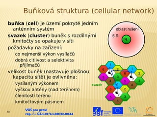 Buňková struktura (cellular network)
buňka (cell) je území pokryté jedním
  anténním systém                                             oblast rušení
svazek (cluster) buněk s rozdílnými                          5.R
  kmitočty se opakuje v síti                                       R

požadavky na zařízení:
     co nejmenší výkon vysílačů
     dobrá citlivost a selektivita
       přijímačů                                         1
                                                     6         2       1
velikost buněk (nastavuje plošnou                                  6       2
                                                         7
  kapacitu sítě) je ovlivněna:                       5         3
                                                                       7
                                                         4         5       3
     vysílaným výkonem                      svazek             1       4
     výškou antény (nad terénem)                         6         2

     členitostí terénu                                   5
                                                               7
                                                                   3
     kmitočtovým pásmem                                        4


30
         VOŠ pro praxi
         reg. č .: CZ.1.07/2.1.00/32.0044
 